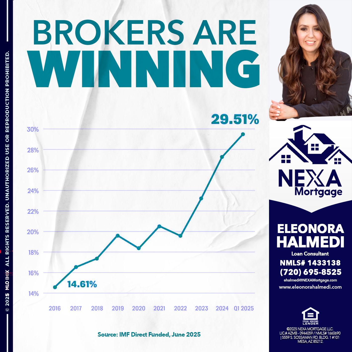 BROKERS ARE WINNING - Eleonora Halmedi -Mortgage Advisor