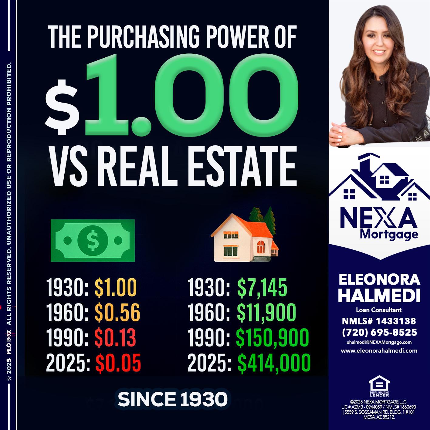 THE PURCHASING - Eleonora Halmedi -Mortgage Advisor