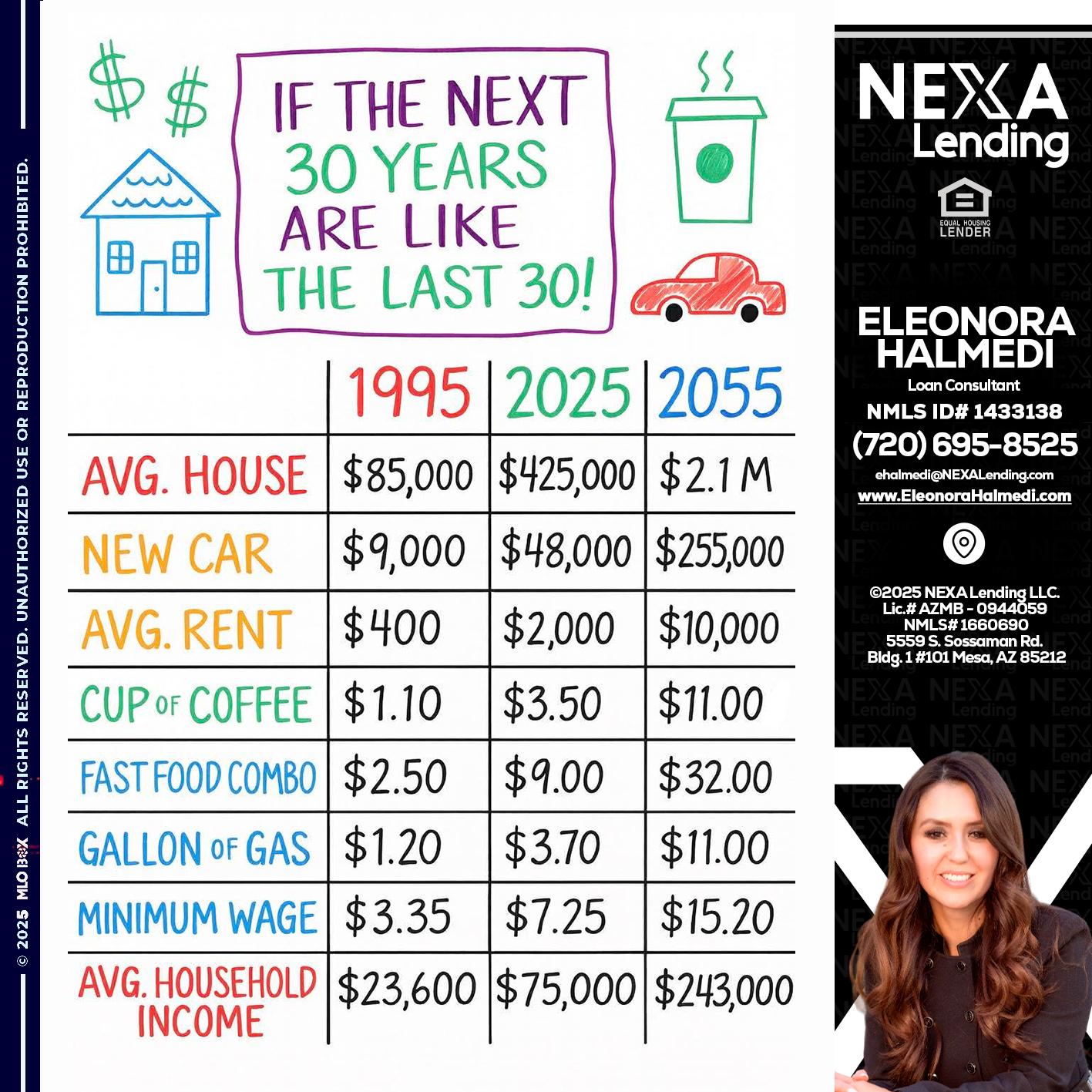 in the next 30 years - Eleonora Halmedi -Mortgage Advisor