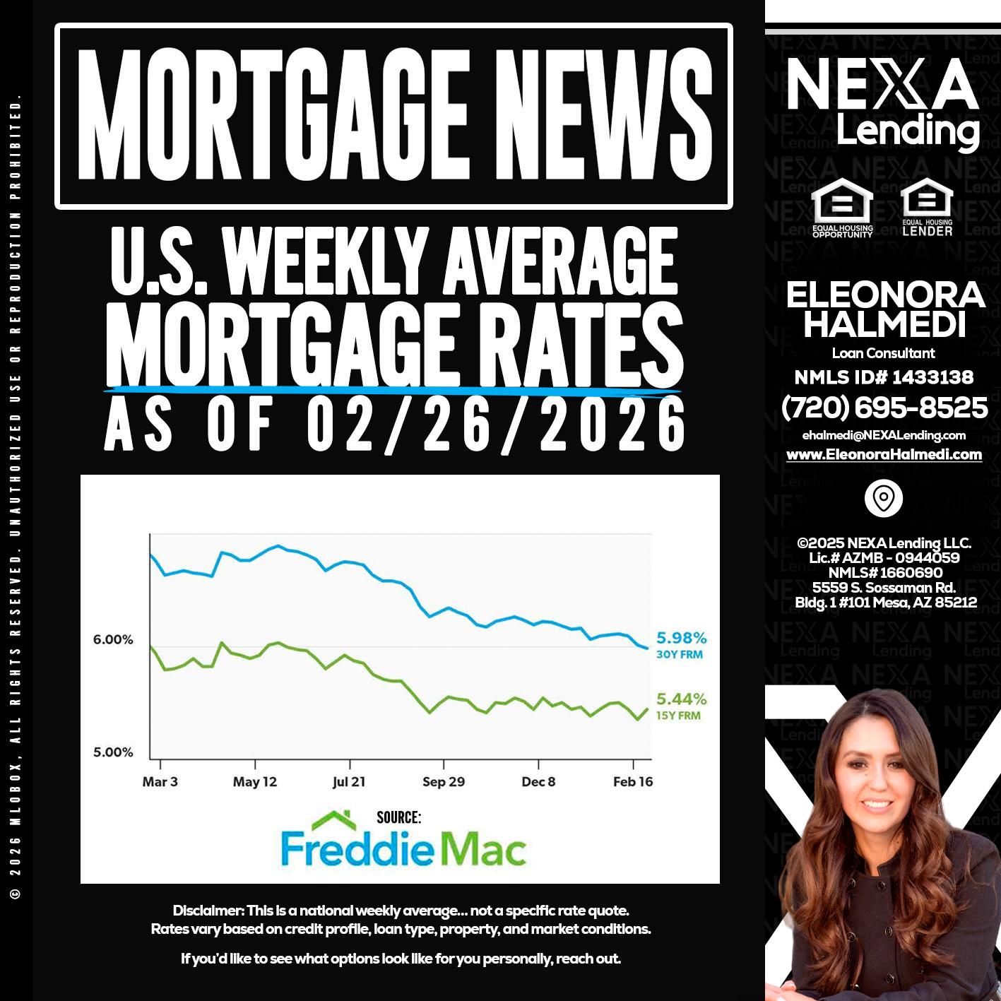 mortgage news - Eleonora Halmedi -Mortgage Advisor
