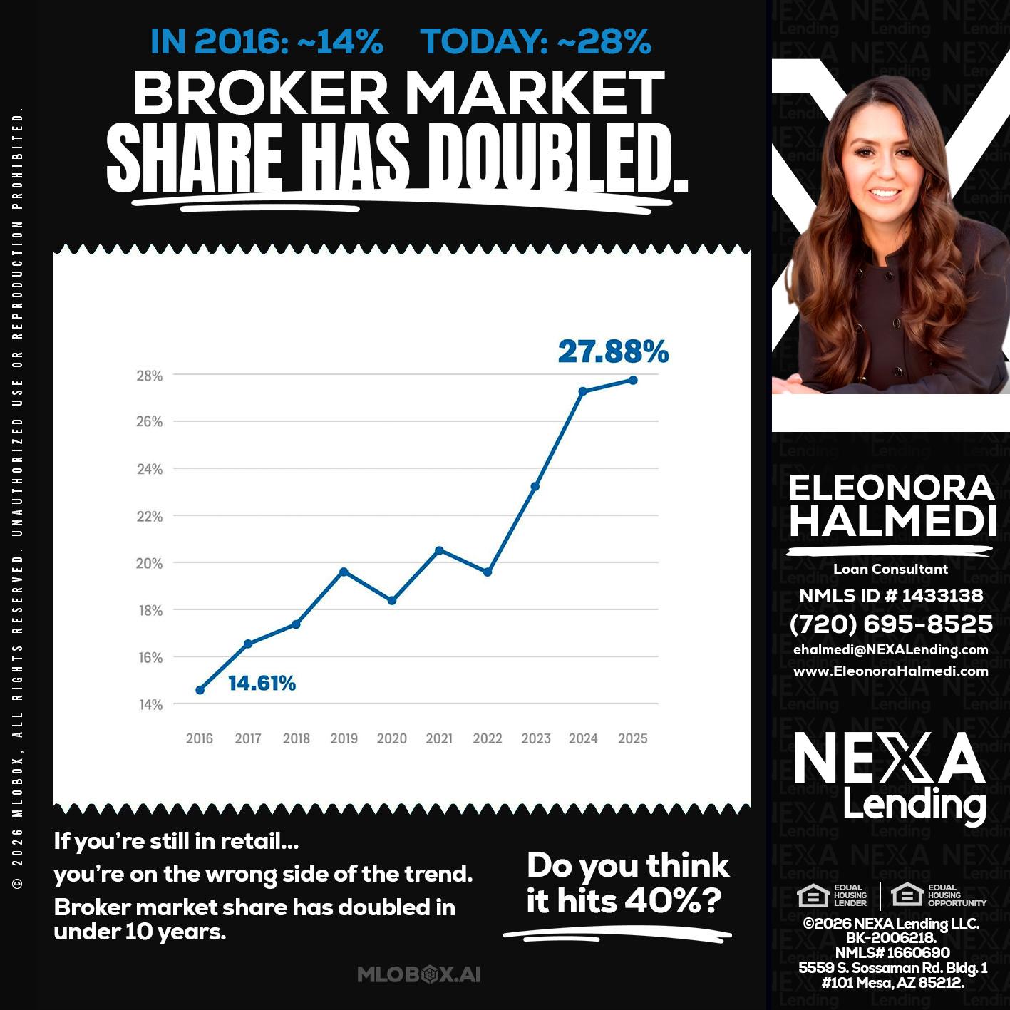 BROKER MARKET - Eleonora Halmedi -Mortgage Advisor