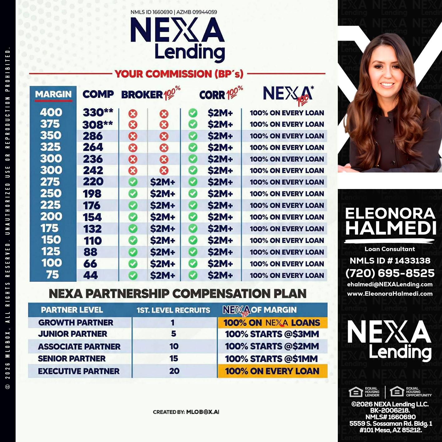 COMP - Eleonora Halmedi -Mortgage Advisor